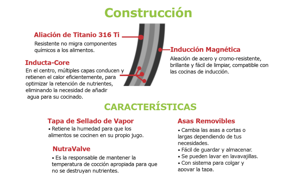 Composición productos de Titanio