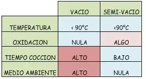 Tabla Semivacio Tabla Semivacio