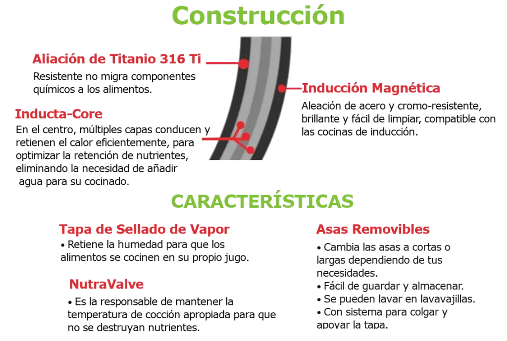 Composición y características de los productos Nutraease