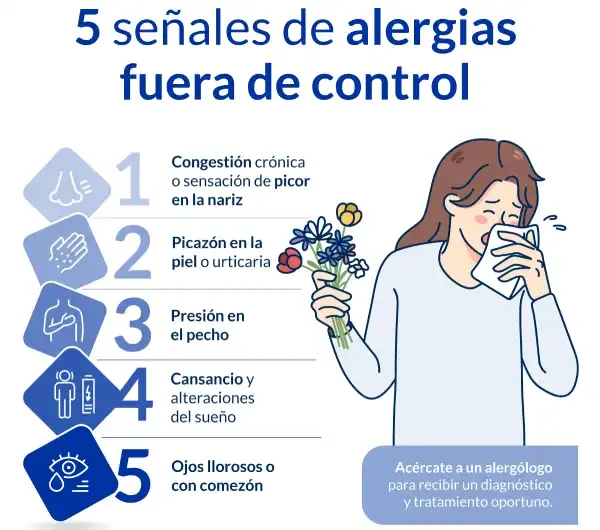 Alergia-Crónica