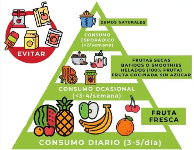 Consumo_Promedio_Diario(Las Frutas)