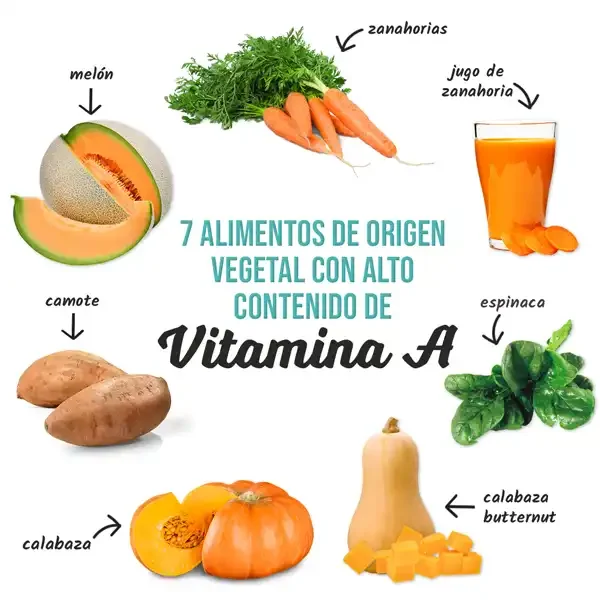 Fuentes(La Vitamina A)