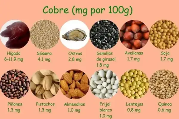 Necesidades_ De_Cobre( El Cobre Y El Hierro)