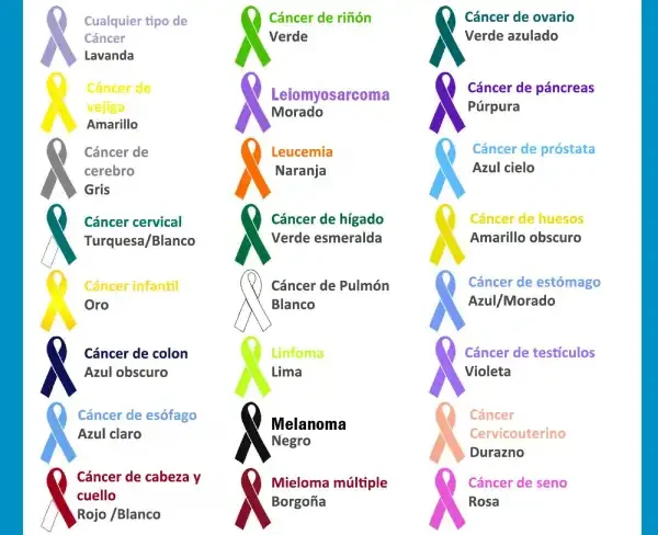 Tipos-De-Cáncer(Desarrollo De Cáncer)