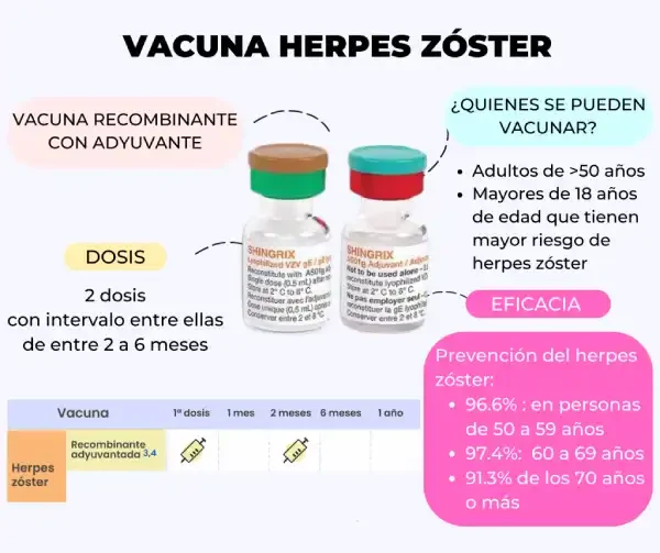 Vacuna -Del-Herpes